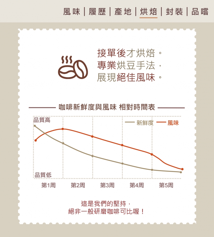 哥倫比亞 梅德林 水洗 SUPREMO