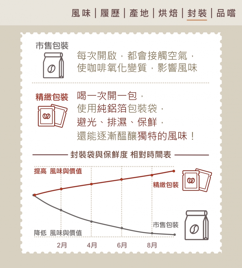 哥倫比亞 梅德林 水洗 SUPREMO