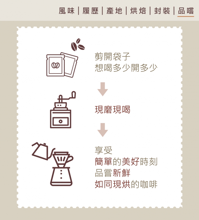 哥倫比亞 梅德林 水洗 SUPREMO